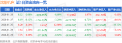 <b>于下跌形态时自动性卖单发生的的成交额是鞭策</b>