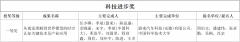 代表了我国人工智能范畴的最高